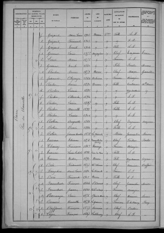 Nevers, Section de la Barre, 16e sous-section : recensement de 1906