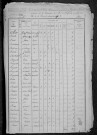 Courcelles : recensement de 1820