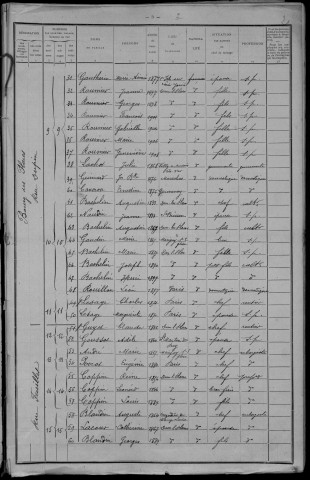 Dun-les-Places : recensement de 1911