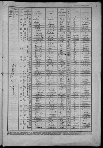 Colméry : recensement de 1946