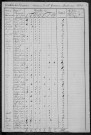 Saint-Germain-Chassenay : recensement de 1831