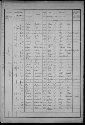 Nuars : recensement de 1931