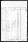 Frasnay-Reugny : recensement de 1831