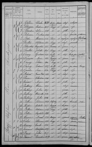 Surgy : recensement de 1906