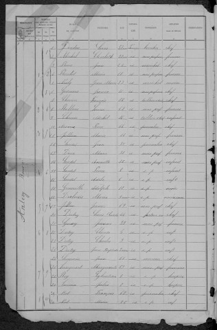Anlezy : recensement de 1891