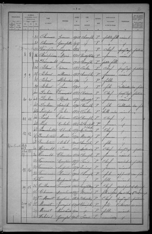 Champlin : recensement de 1921