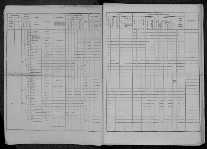 Prémery : recensement de 1851