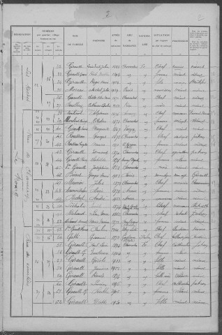 Chevroches : recensement de 1931