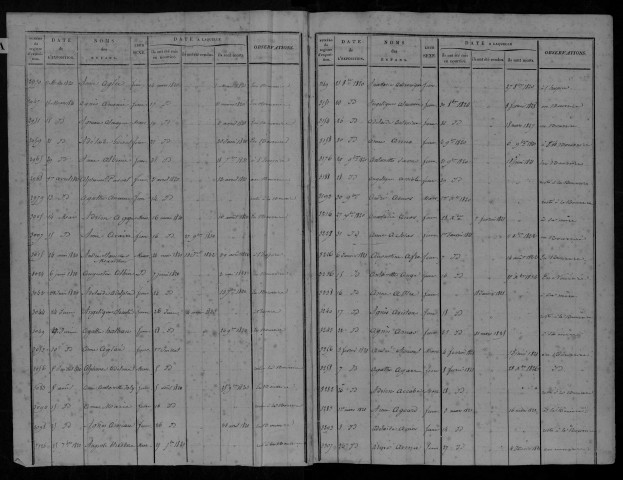 Enfants assistés, admission : répertoire. Classement à l'initiale du prénom, même si l'enfant a un nom de famille.