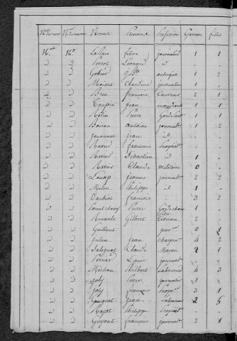 Anlezy : recensement de 1820