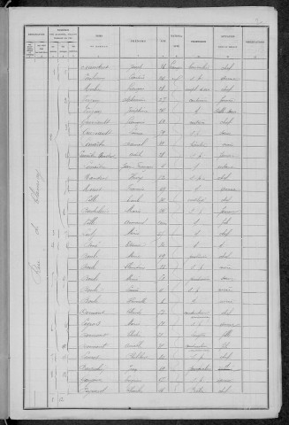 Nevers, Section de la Barre, 11e sous-section : recensement de 1896