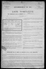 Charrin : recensement de 1911