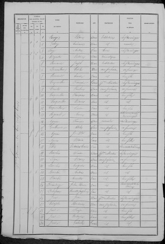 Saint-Germain-des-Bois : recensement de 1881