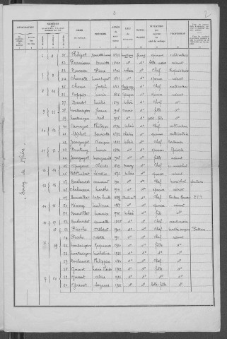 Mhère : recensement de 1936
