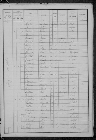 Saint-Hilaire-en-Morvan : recensement de 1886