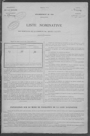 Saint-Didier : recensement de 1926