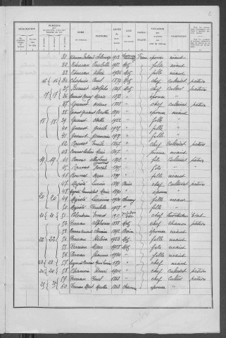 Metz-le-Comte : recensement de 1936