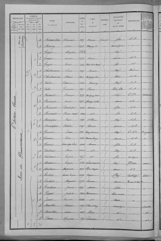 Nevers, Quartier du Croux, 6e section : recensement de 1911