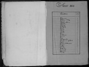 Liste départementale du contingent, classe 1863 : répertoire