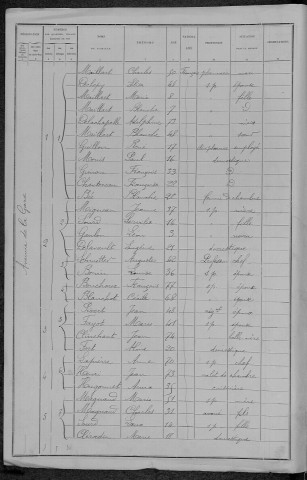 Nevers, Section du Croux, 5e sous-section : recensement de 1896