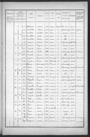 Maux : recensement de 1926