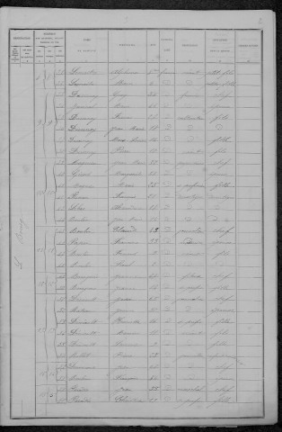 Préporché : recensement de 1896