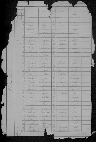 Marzy : recensement de 1881