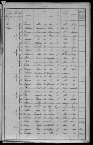 Varzy : recensement de 1911