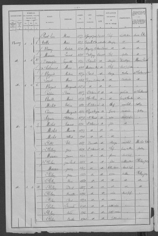 Saint-Hilaire-en-Morvan : recensement de 1906