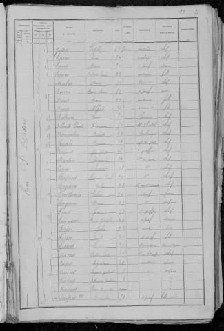 Nevers, Quartier du Croux, 2e sous-section : recensement de 1891