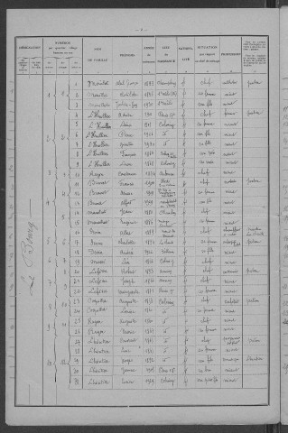 Colméry : recensement de 1931