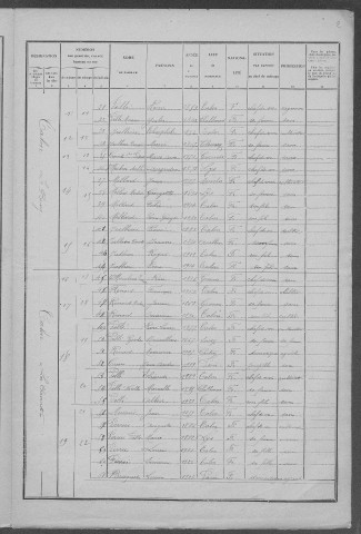 Talon : recensement de 1926