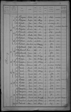 Alligny-en-Morvan : recensement de 1921