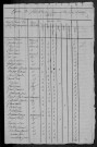 Saxi-Bourdon : recensement de 1821