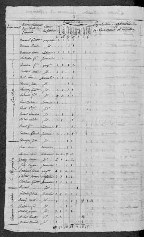 Mont-et-Marré : recensement de 1820