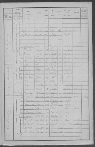 Jailly : recensement de 1921