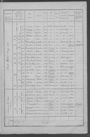 Saint-Didier : recensement de 1926