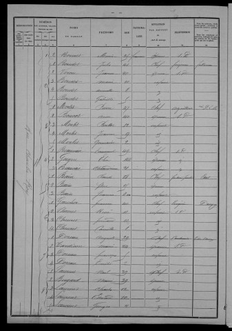 Nevers, Section de la Barre, 14e sous-section : recensement de 1901
