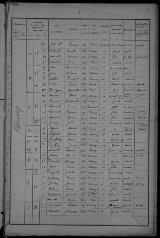 Cossaye : recensement de 1931