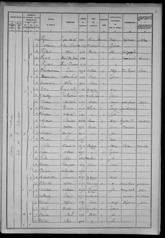 Nevers, Section du Croux, 16e sous-section : recensement de 1906