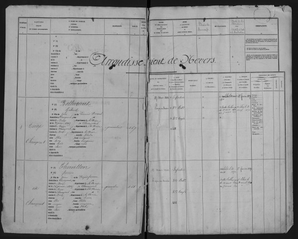 Liste départementale du contingent de la Garde nationale mobile, classe 1865 : fiches matricules n° 1 à 935