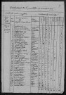 Vandenesse : recensement de 1820