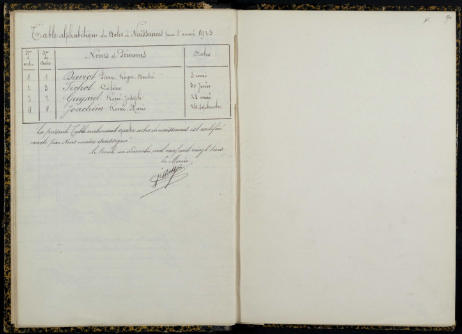 Saint-André-en-Morvan : actes d'état civil.