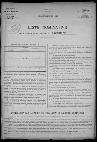 Saint-Martin-du-Puy : recensement de 1926