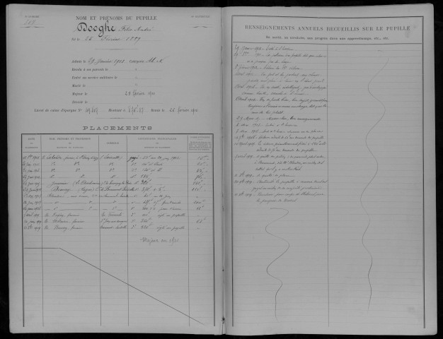 Élèves de l'hospice âgés de 13 à 21 ans et nés entre 1889 et 1894, tutelle : registre.