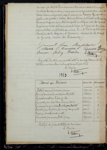 Lamenay-sur-Loire : actes d'état civil.