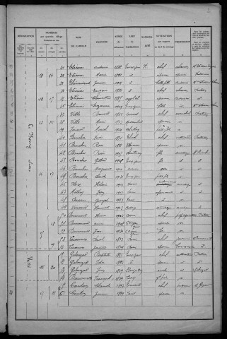 Toury-sur-Jour : recensement de 1931
