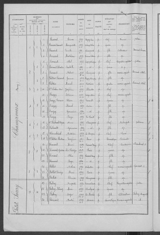 Champvoux : recensement de 1936