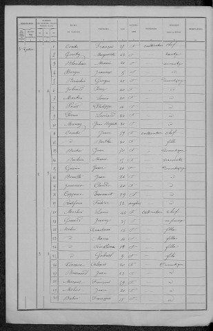 Saint-Gratien-Savigny : recensement de 1891