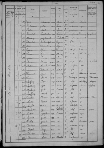 Saint-Martin-du-Puy : recensement de 1906